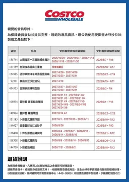 即食雞胸、曾拌麵都中標！好市多公告12款商品開放退貨 全是熱賣爆款